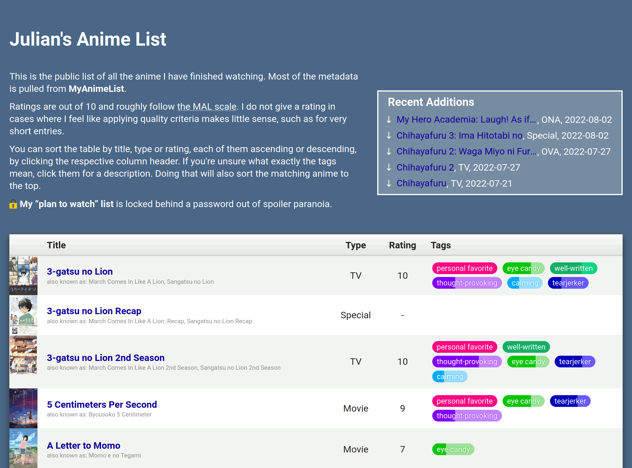 AnimeDB website demo screenshot